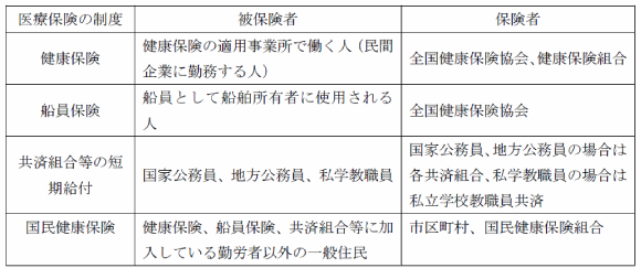 医療保険の仕組み みんなの医療ガイド 全日本病院協会