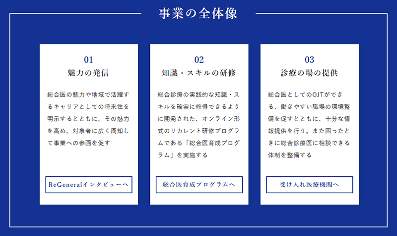 総合医リカレント実践事業 ReGeneral について
