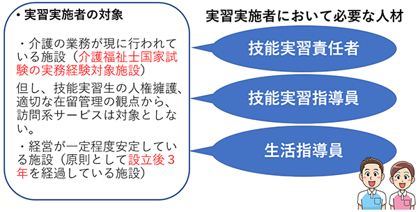 介護技能実習生の受入概要