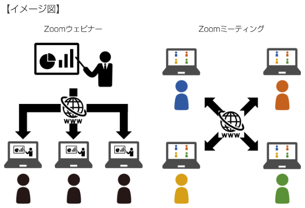 ZoomミーティングとZoomウェビナー