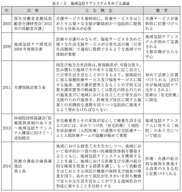 表5-5　地域包括ケアシステムをめぐる議論