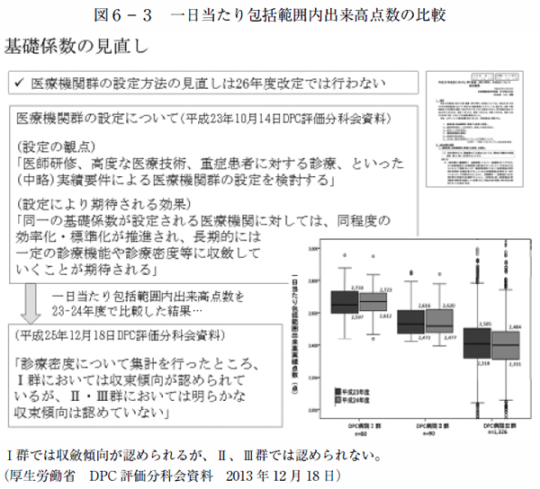 図6-3　一日当たり包括範囲内出来高点数の比較