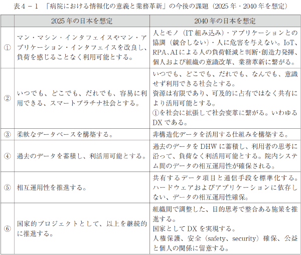 図４－１　医療経営の構造